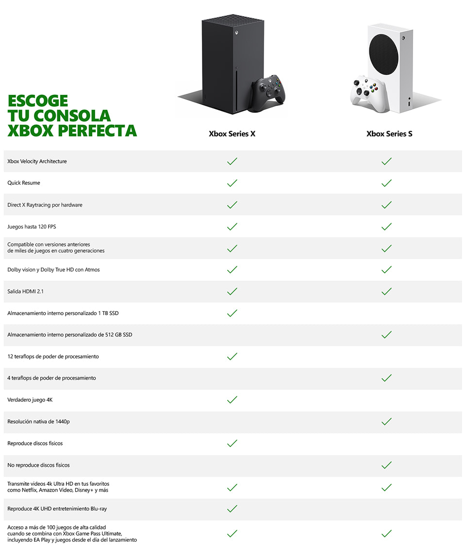 Xbox Series X|S - Comparativa